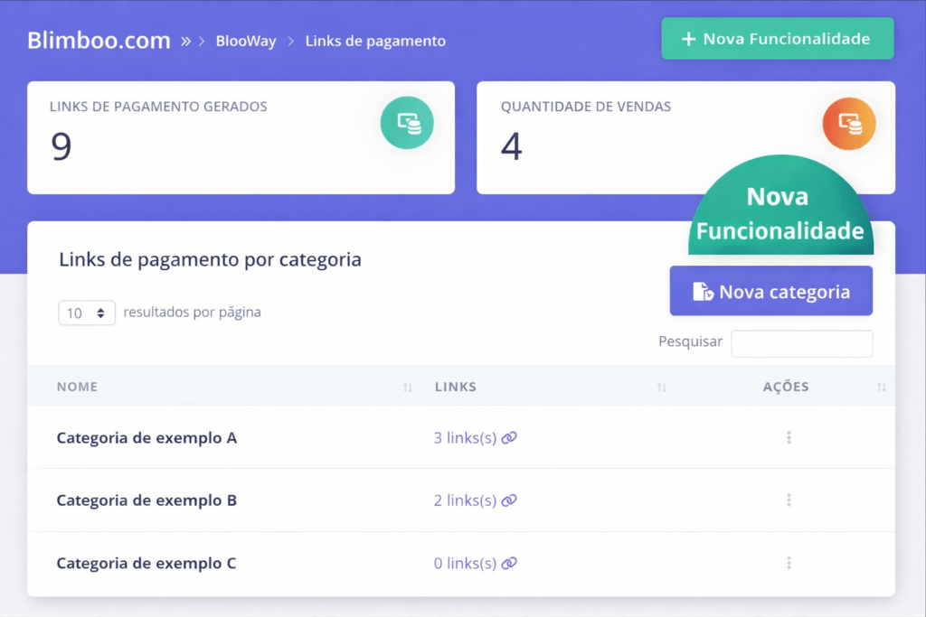 Ilustra&ccedil;&atilde;o da categoriza&ccedil;&atilde;o na plataforma Blimboo