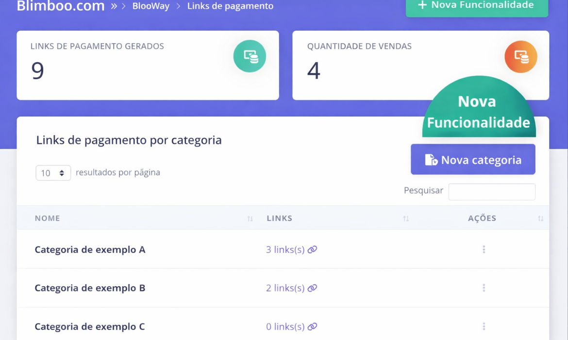 Ilustração da categorização na plataforma Blimboo